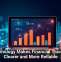 Technology Makes Financial Tracking Clearer and More Reliable